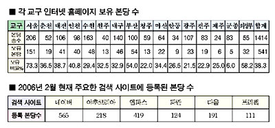 특집/한국교회 본당 홈페이지의 현황과 과제